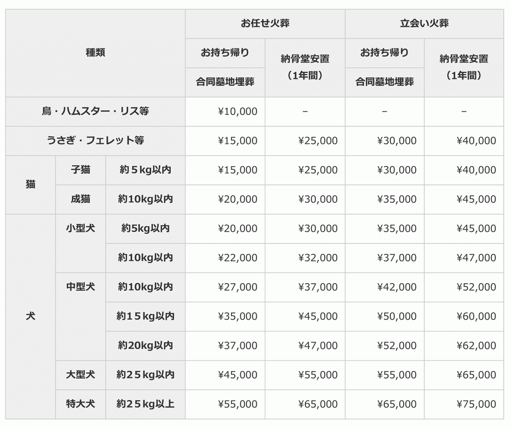 料金表